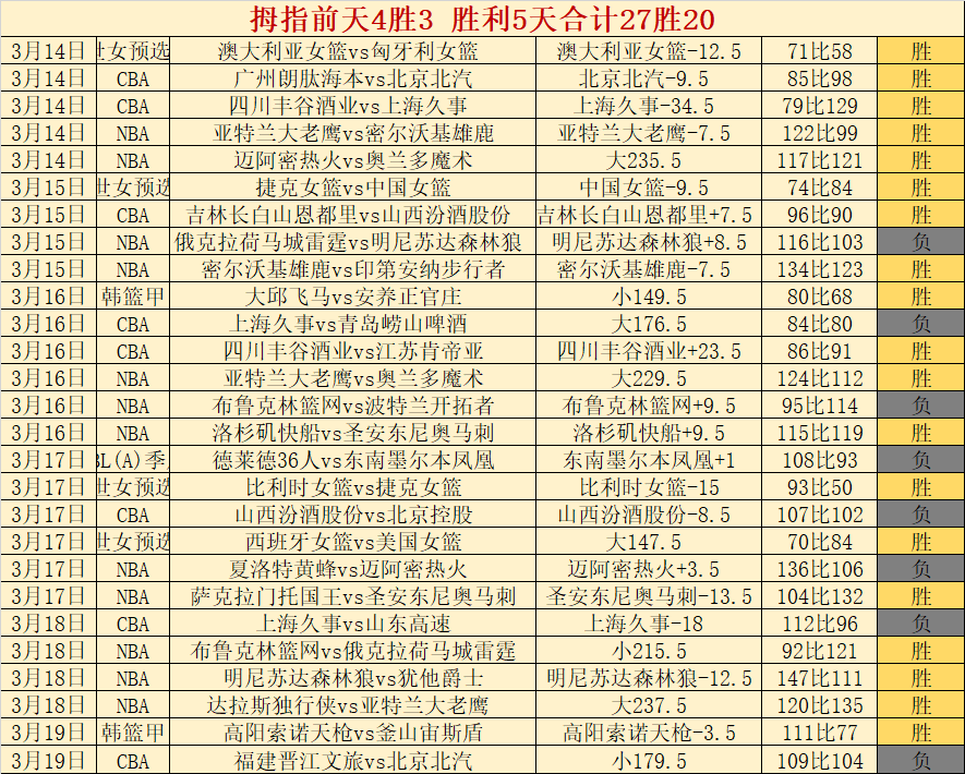 精准预测,篮球,每日精选场,PM体育官方网站,PM体育app下载平台,PM体育平台首页,PM体育官网入口