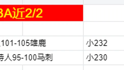 哥斯甲：阿拉胡埃伦斯对阵泽伦顿前瞻